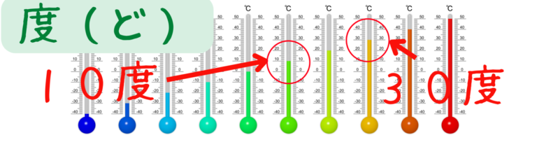 How To Count To Ten in Japanese：Counter words | JP YoKoSo