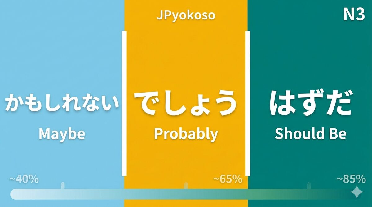 かもしれない vs でしょう vs はずだ: How to Express Probability and Certainty in ...